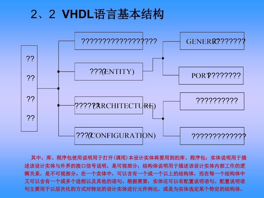 《工学EDA技术》PPT课件培训资料_第4页