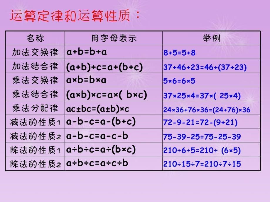 人教版六年级数学下册总复习课件第七课时数的运算—四则混合运算副本[精选文档]_第5页