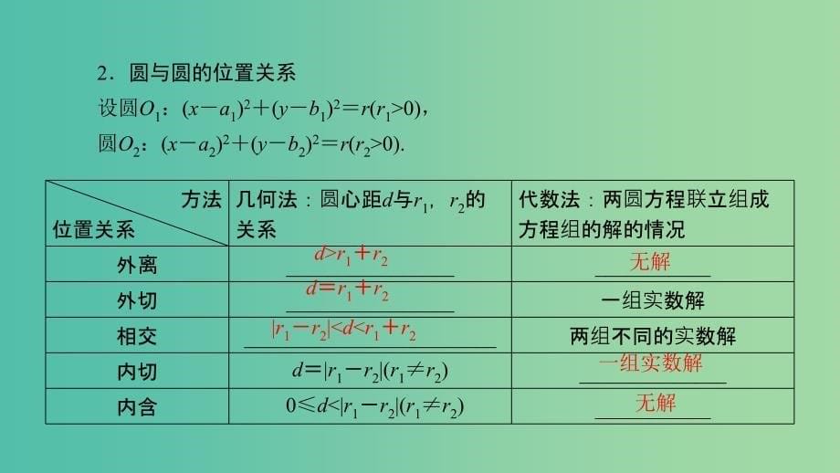 2020高考数学一轮复习 第八章 解析几何 第4讲 直线与圆、圆与圆的位置关系课件.ppt_第5页