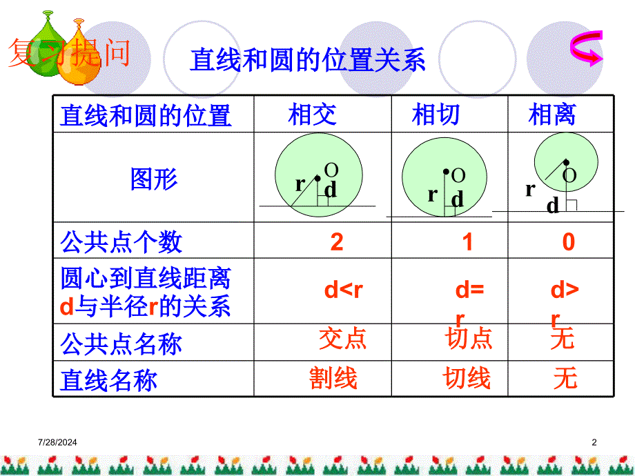 直线和圆的位置关系 (4)_第2页