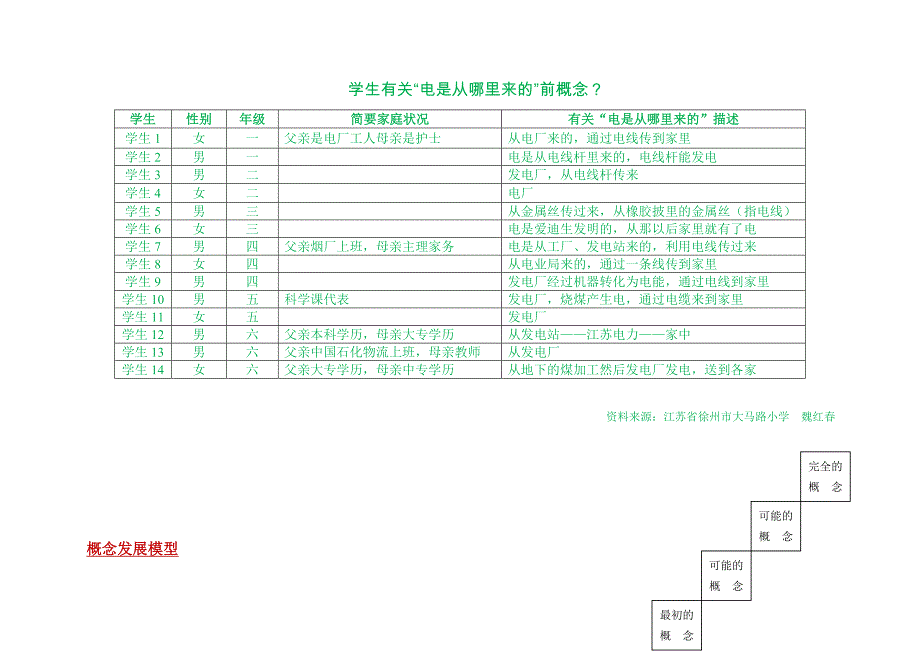 《前概念与科学课教学》讲义(黎修远)_第4页