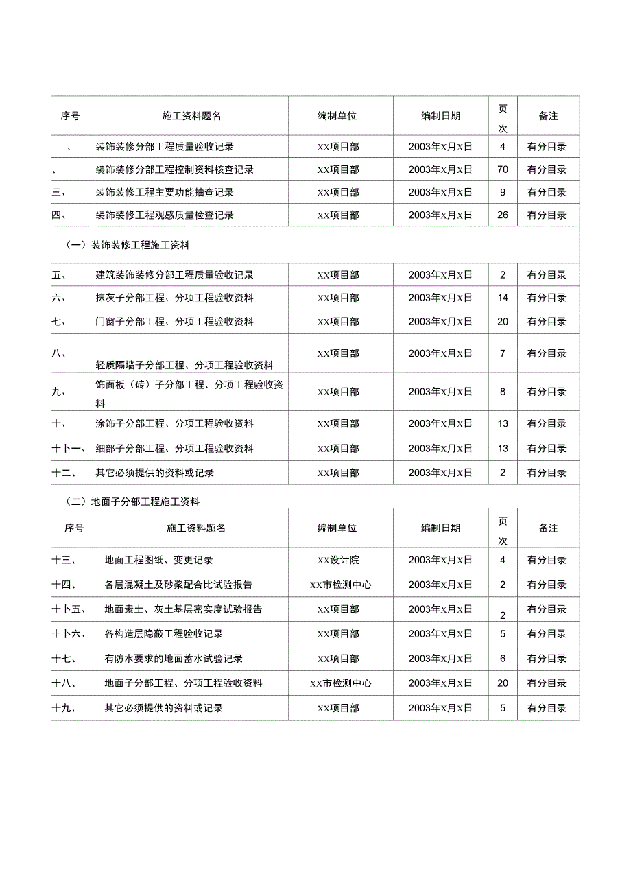 2019年工程施工建筑装饰装修工程施工资料_第2页