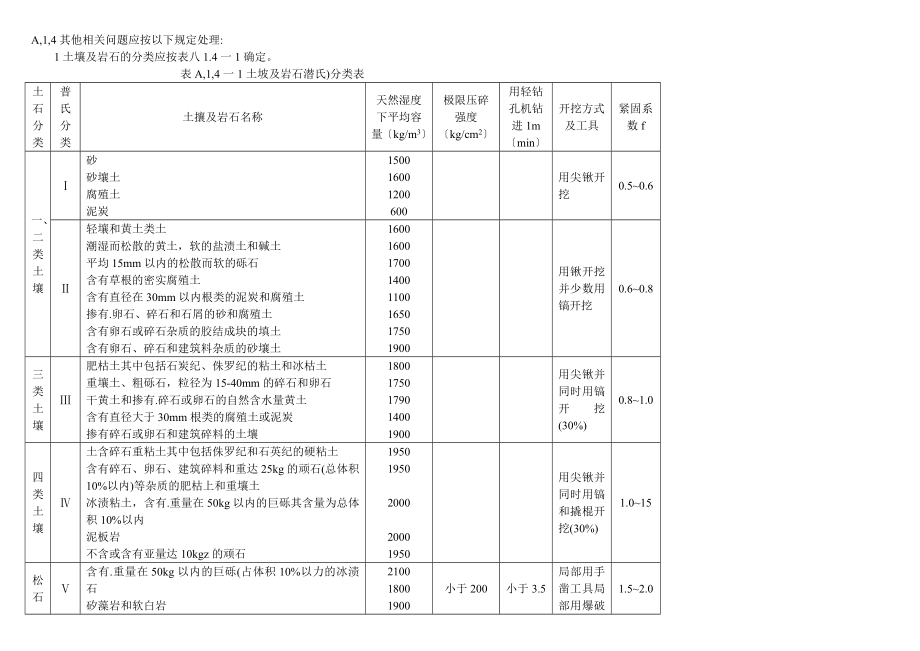 qxx16备用工程量清单计价规范项目编码_第4页