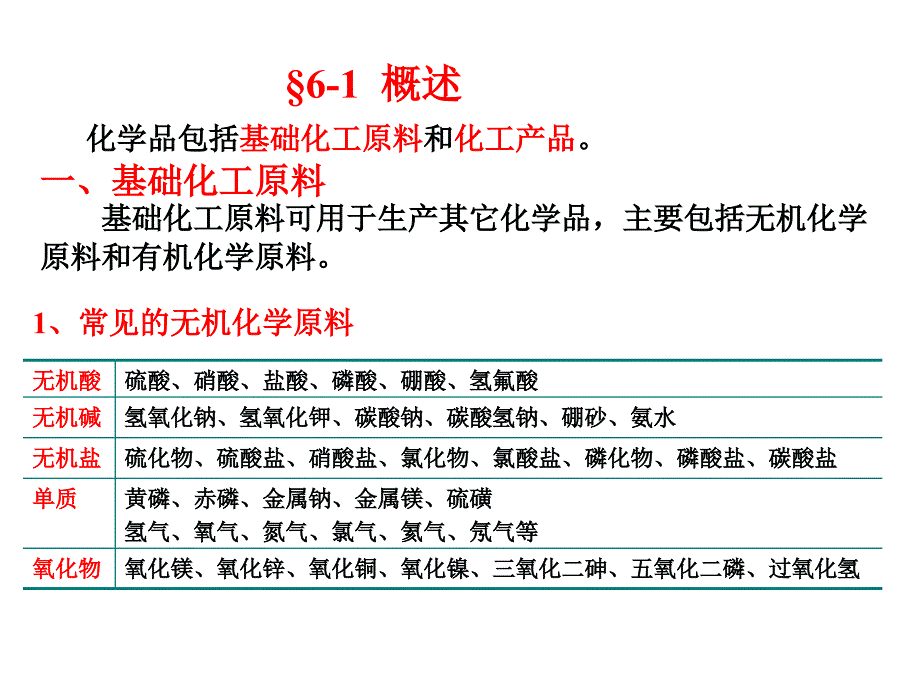 第六章化工产品分析_第2页