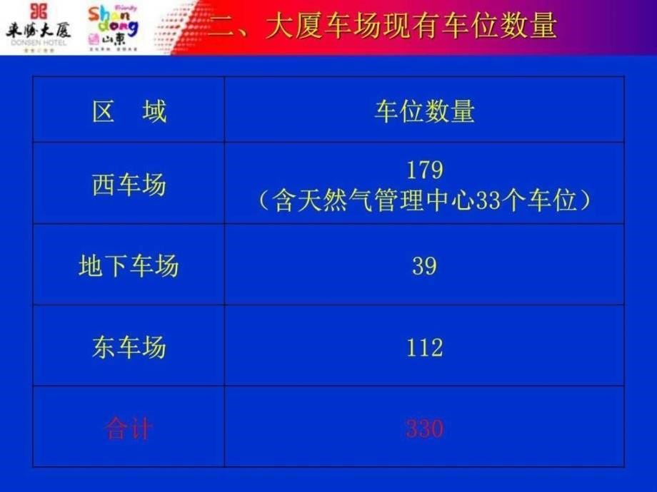 大厦停车场管理汇报材料图文.ppt_第5页