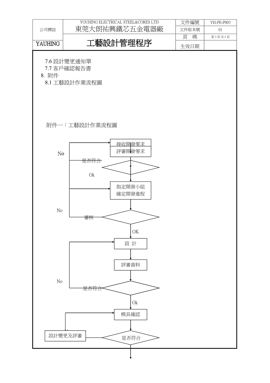 工艺设计（天选打工人）.doc_第3页