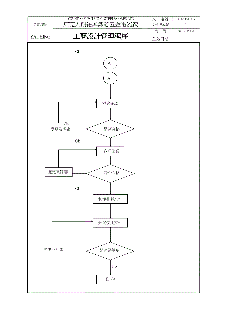 工艺设计（天选打工人）.doc_第4页