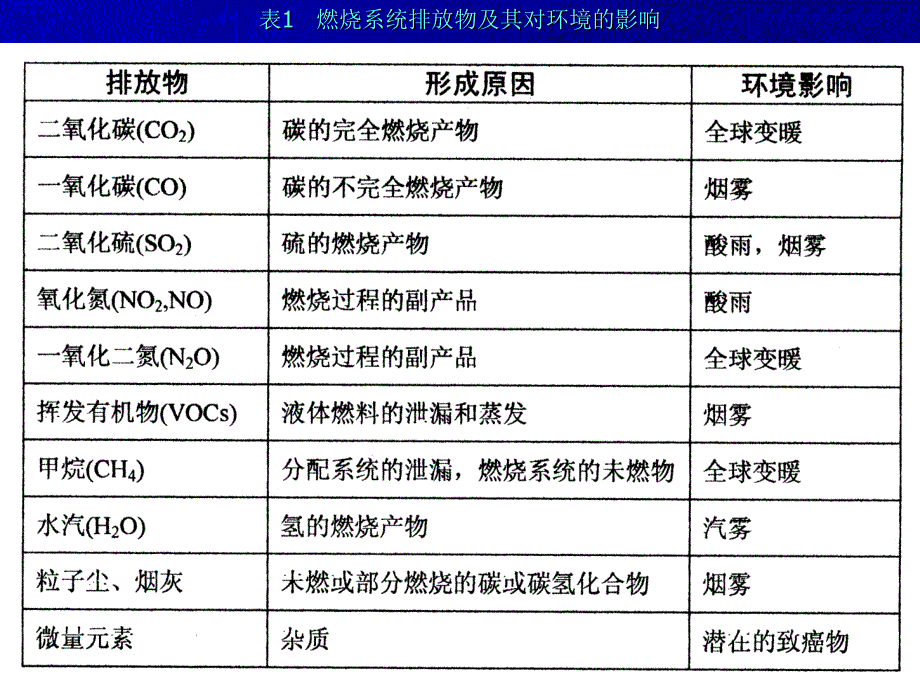 火电厂对环境的影响及防止措施_第3页