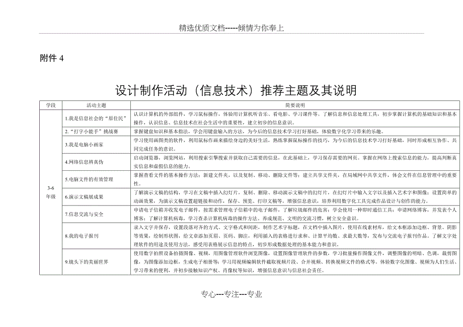 设计制作活动(信息技术)推荐主题及其说明_第1页