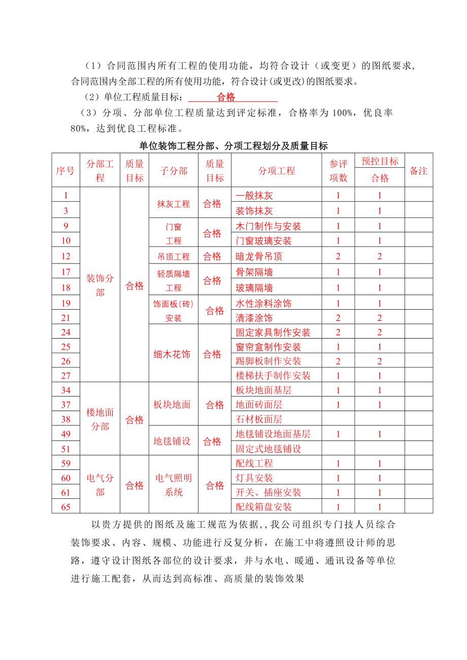 机场候机楼装修施工组织设计方案_第4页