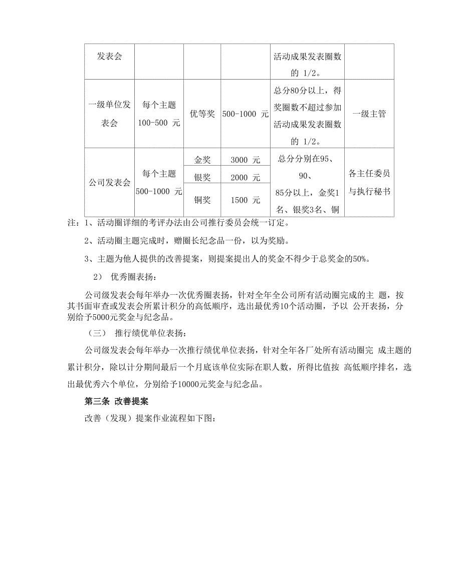 自主管理活动及提案改善管理办法_第5页