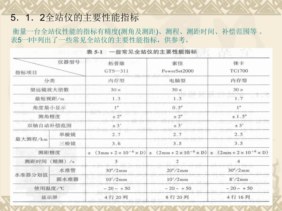 全站仪及其使用ppt课件_第3页