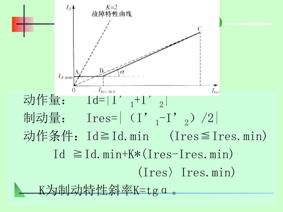 发电机微机继电保护原理课件_第4页