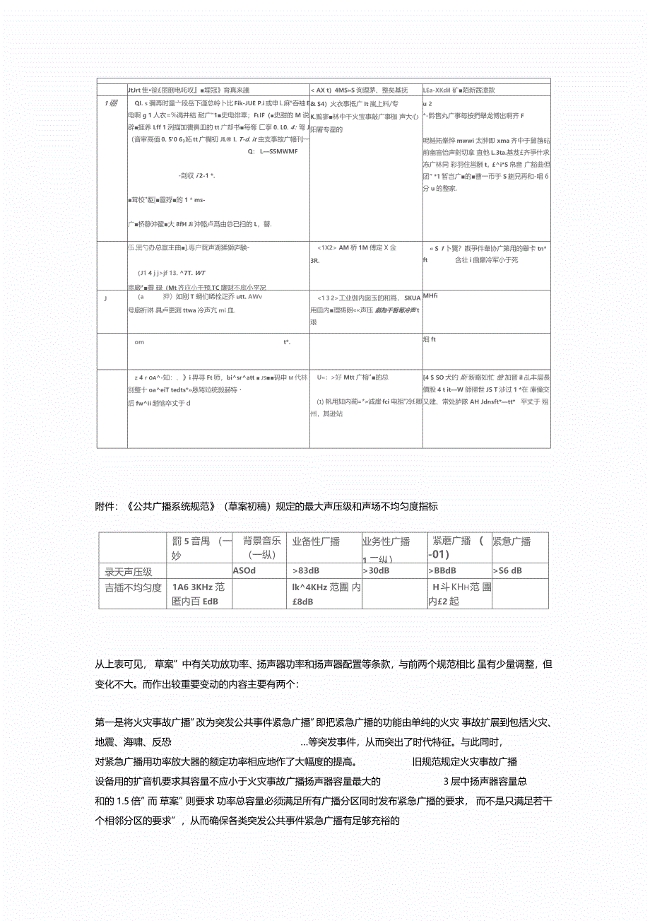 公共广播系统声学设计及其相关标准概述_第2页