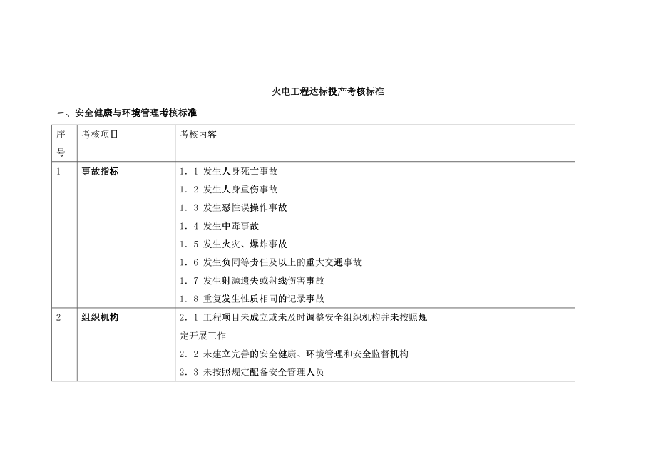 火电机组达标投产考核标准_第1页