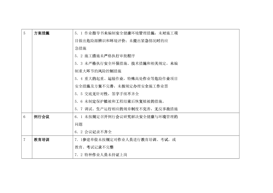 火电机组达标投产考核标准_第3页