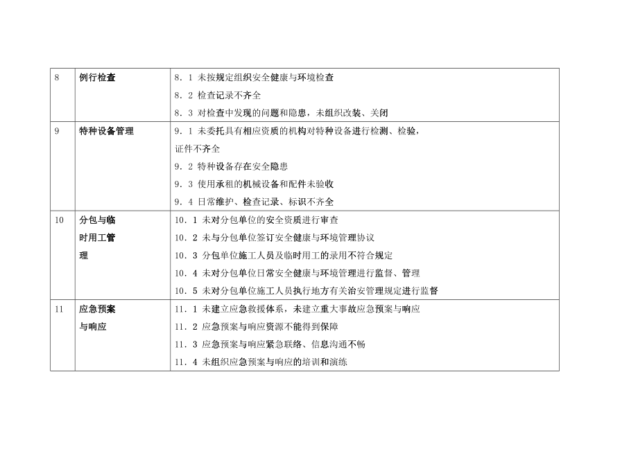 火电机组达标投产考核标准_第4页