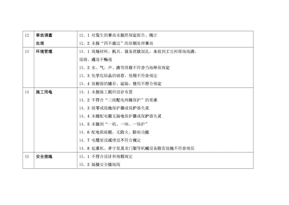 火电机组达标投产考核标准_第5页