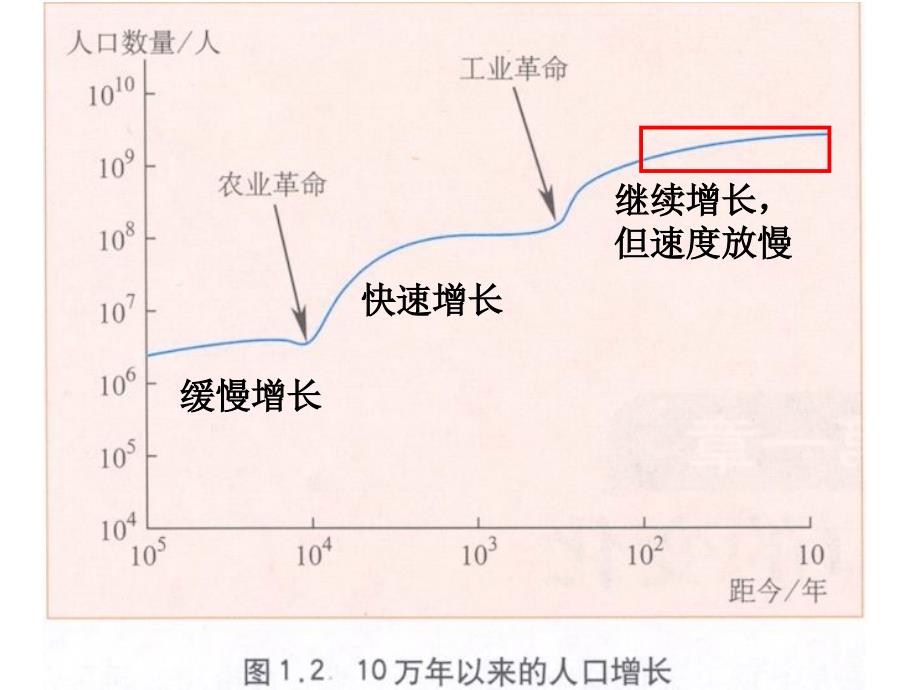 11人口的数量变化_第4页