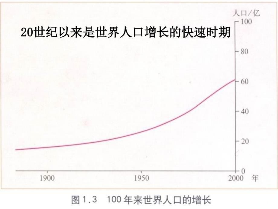 11人口的数量变化_第5页