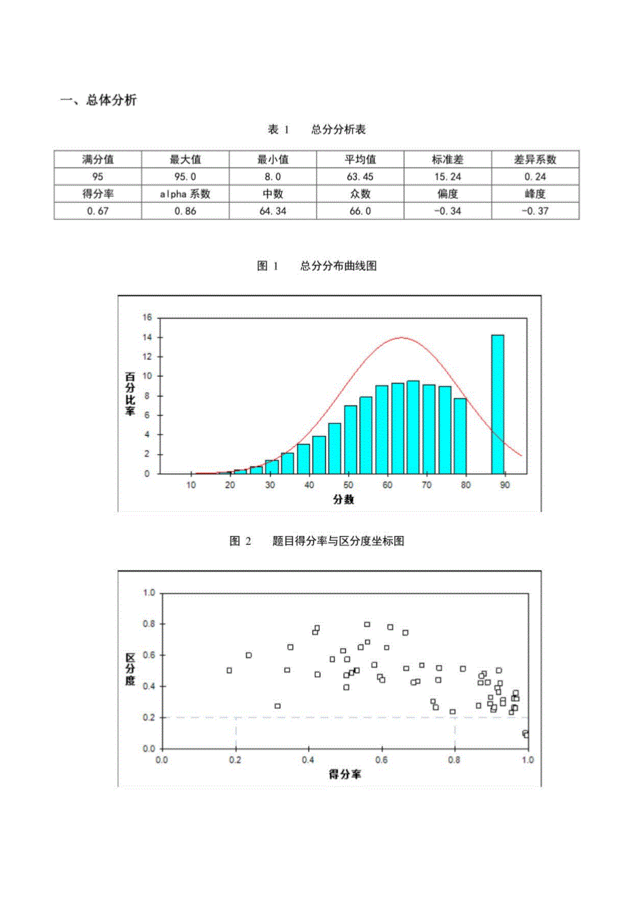 2020年生物数据统计分析报告(考生水平评价报告）_第3页