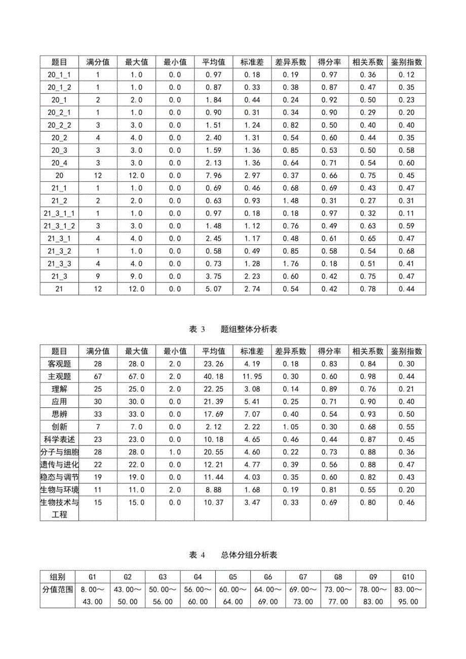 2020年生物数据统计分析报告(考生水平评价报告）_第5页