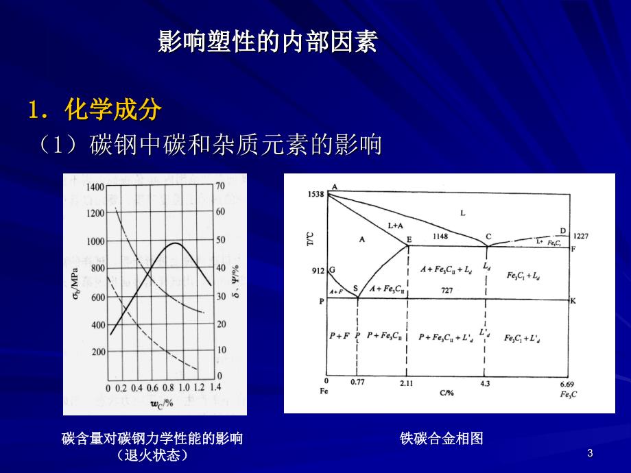 塑性成型原理4_第3页