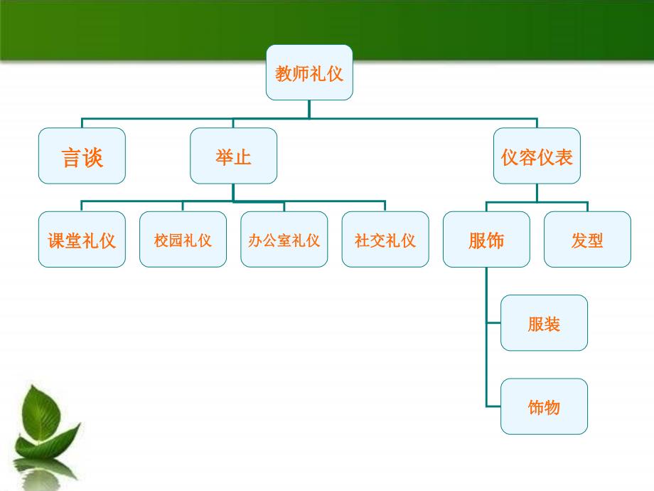 幼儿园教师礼仪 课件_第2页