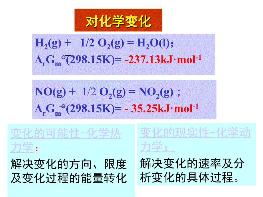 化学动力学基础_第3页