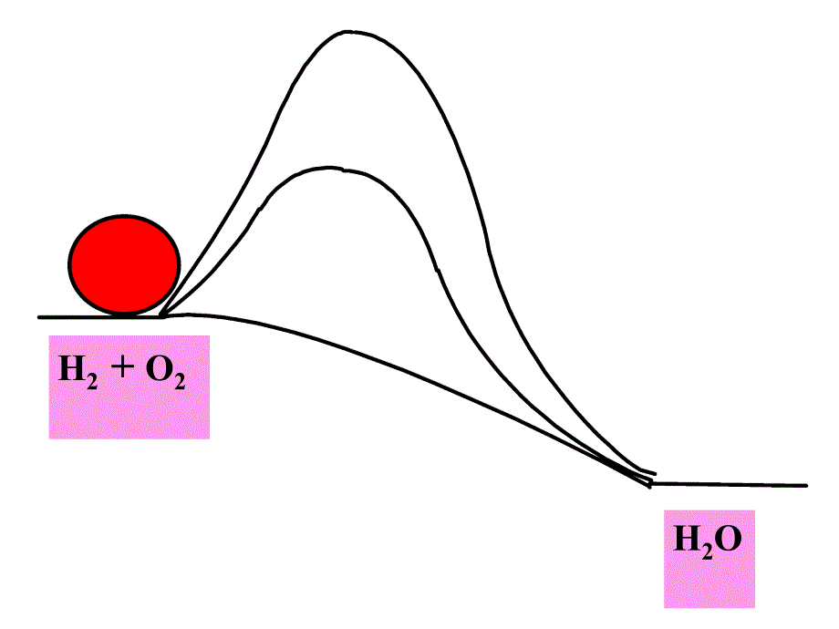 化学动力学基础_第4页