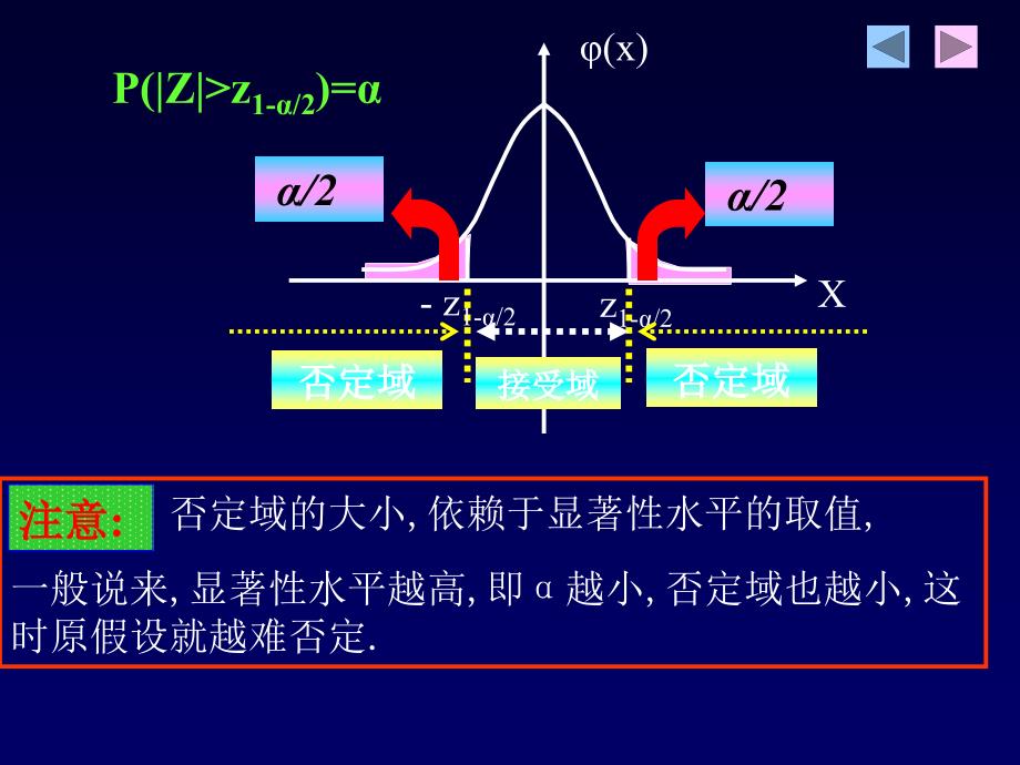 教学课件第7章统计假设检验和区间估计_第4页