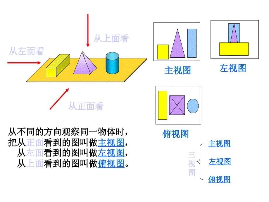 主视图、左视图、俯视图_第5页