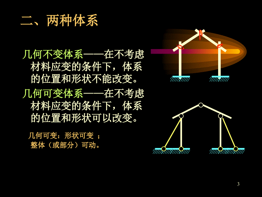 结构力学优秀课件_第3页