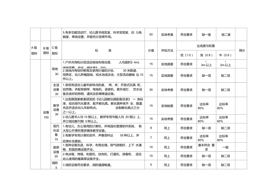 陕西示范幼儿园评估标准_第2页