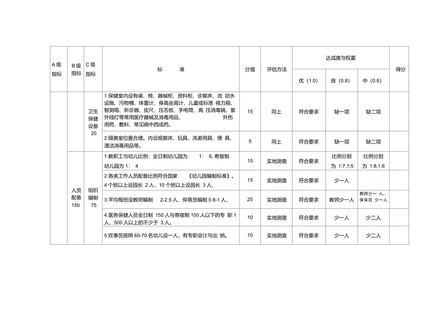 陕西示范幼儿园评估标准_第3页