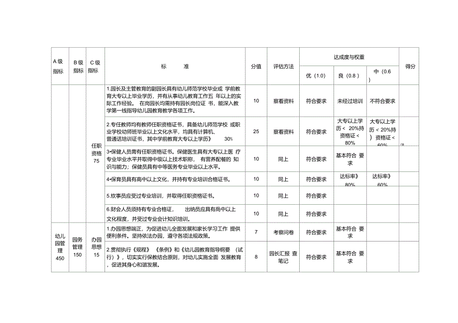 陕西示范幼儿园评估标准_第4页