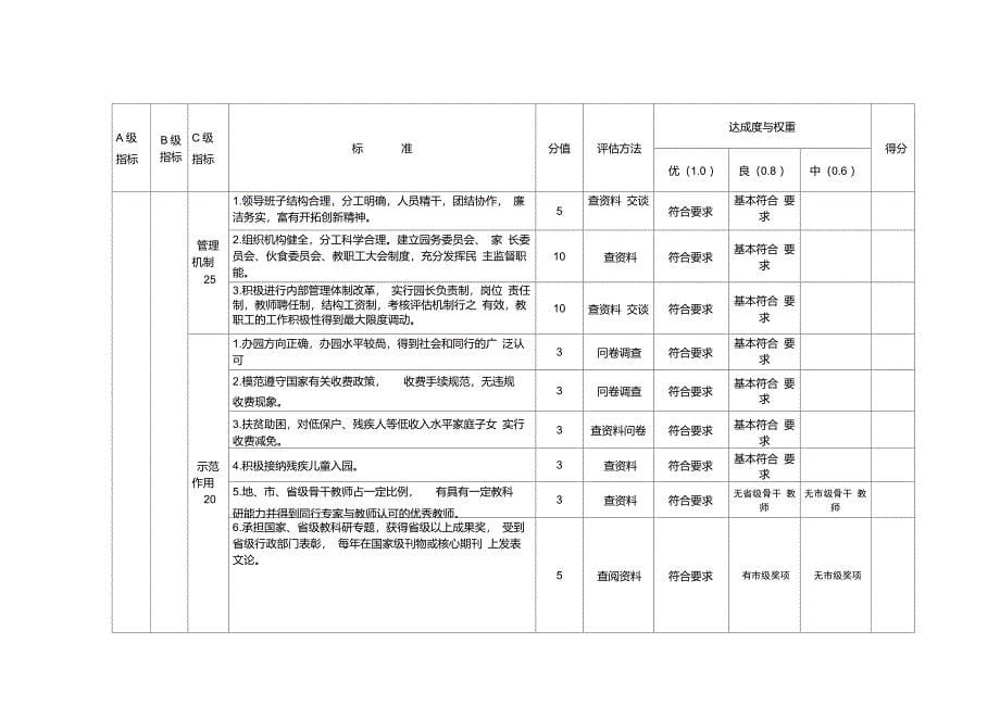 陕西示范幼儿园评估标准_第5页