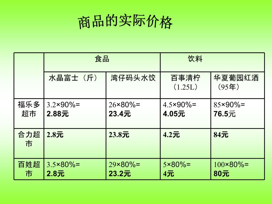 百分数与我们的生活PPT_第4页