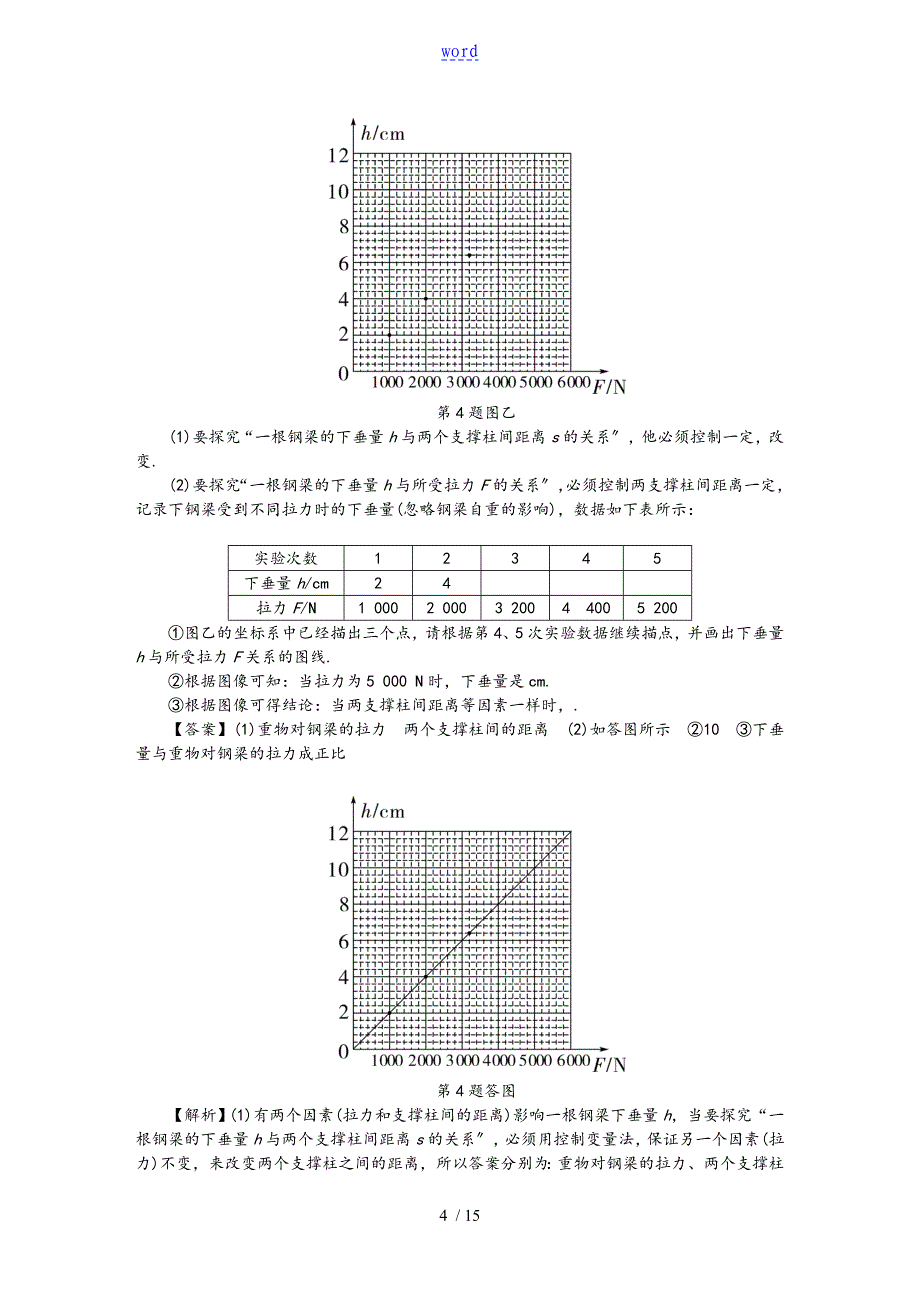 中学考试物理专题复习题之创新探究实验_第4页