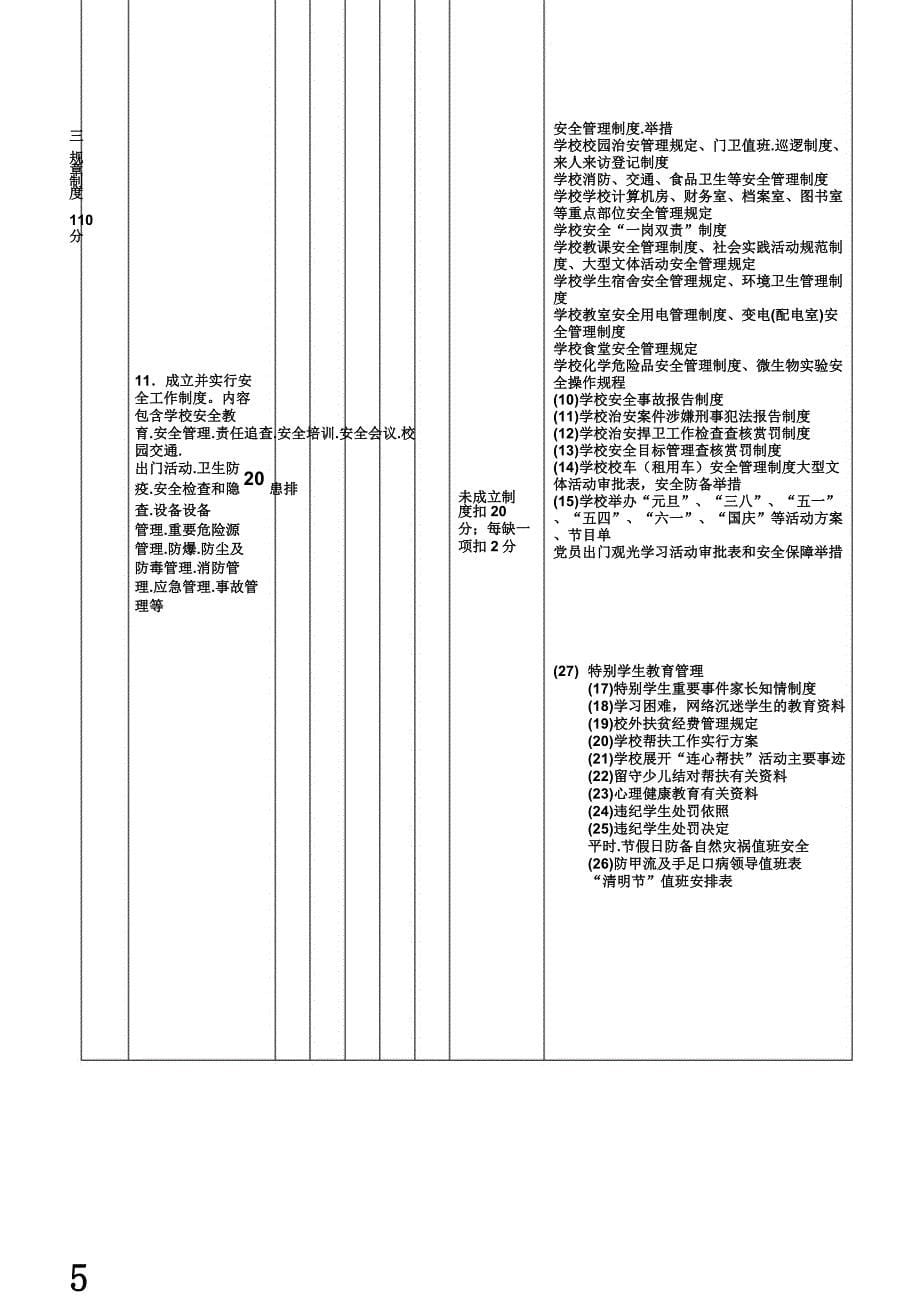 学校安全工作主体责任级别评定一览表格.docx_第5页