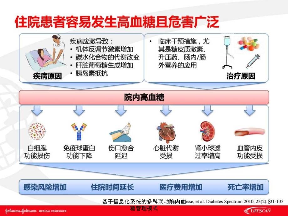 基于信息化系统的多科联动院内血糖管理模式课件_第3页