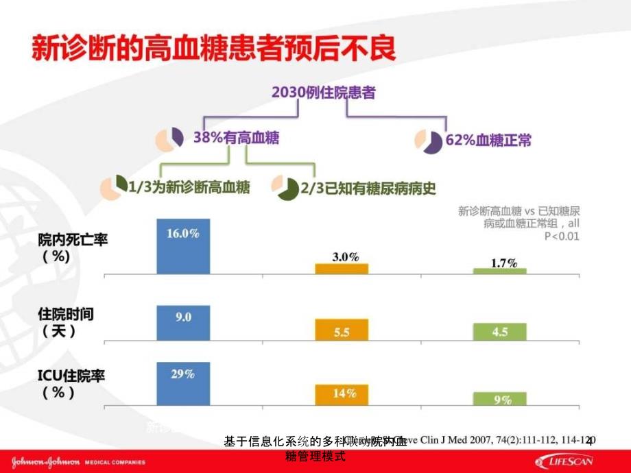 基于信息化系统的多科联动院内血糖管理模式课件_第4页