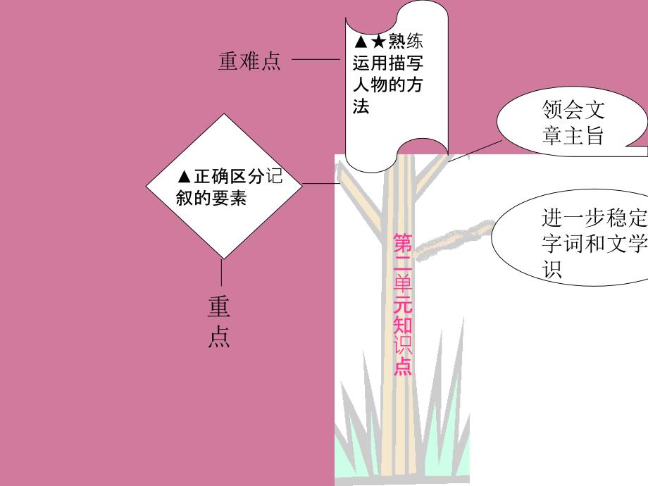 方法比知识更重要ppt课件_第4页