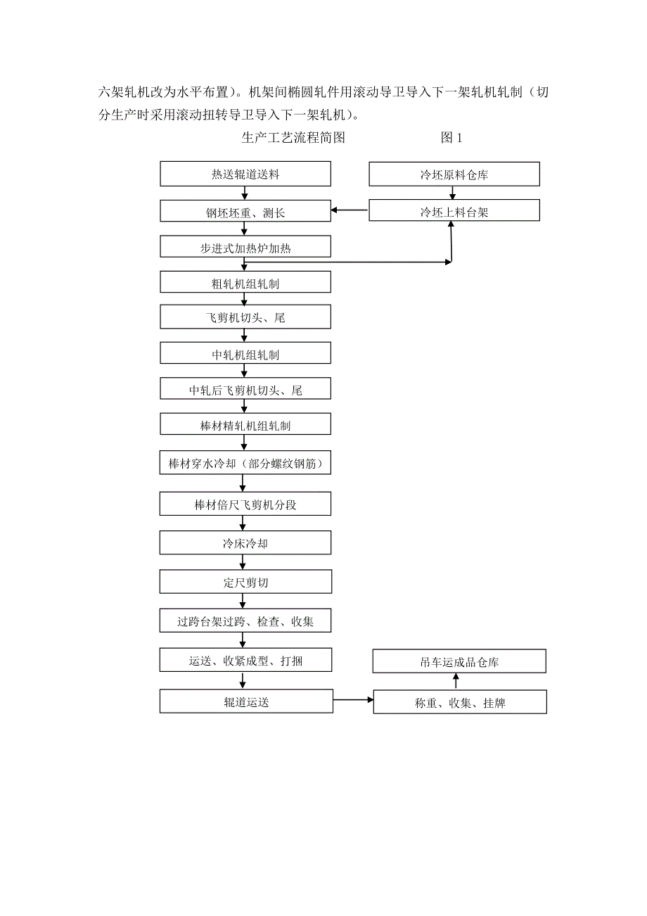 轧机设备招标规格书.doc_第3页