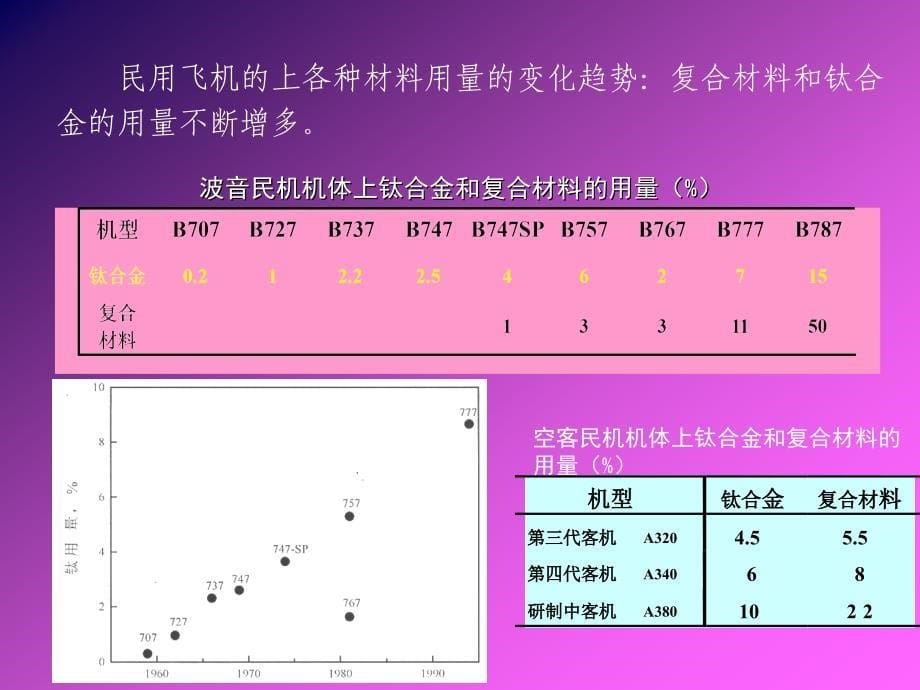 第3章钛及钛合金2_第5页