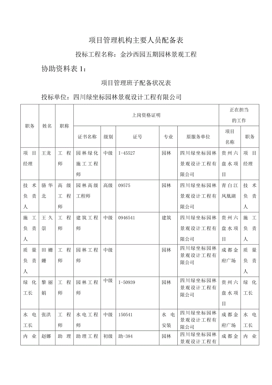 组织机构和人员配备_第3页