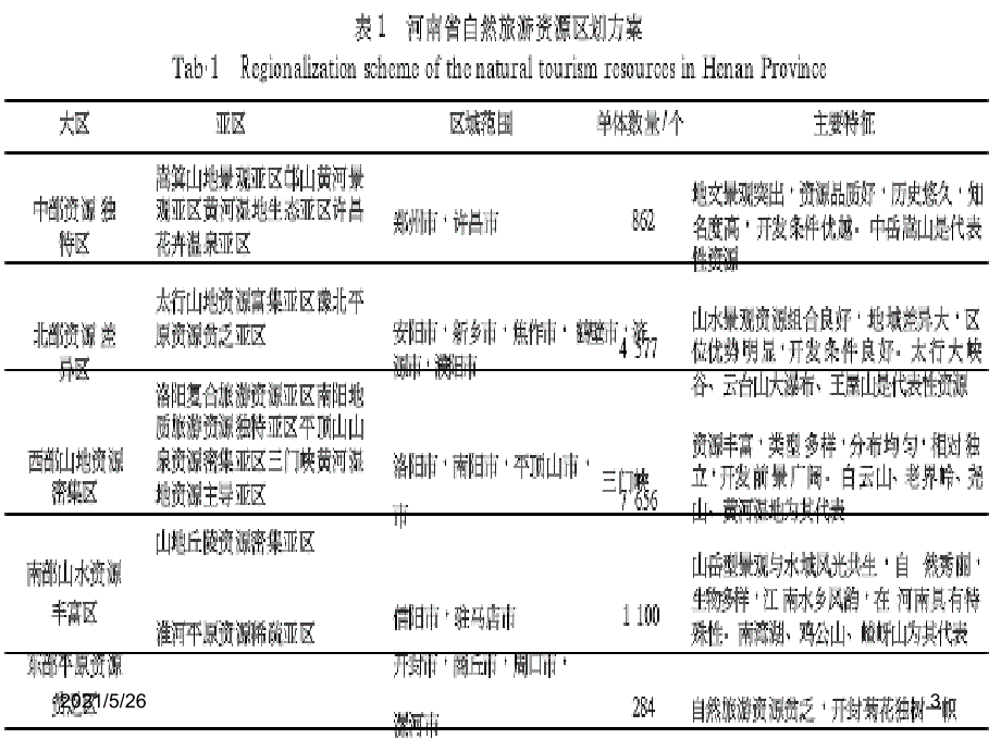 第三章-河南自然旅游资源PPT优秀课件_第3页