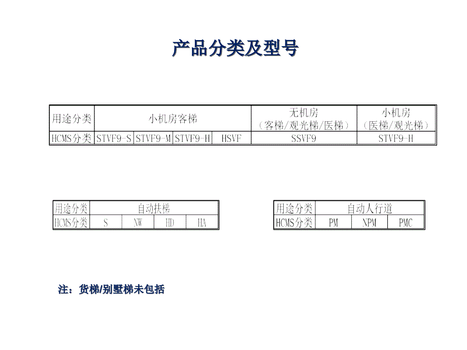 现代电梯型号及配置_第2页