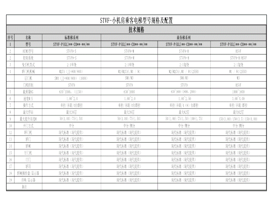 现代电梯型号及配置_第3页