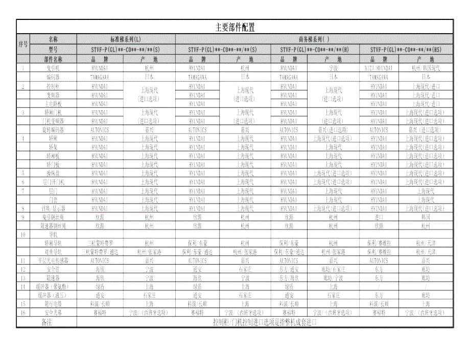 现代电梯型号及配置_第4页